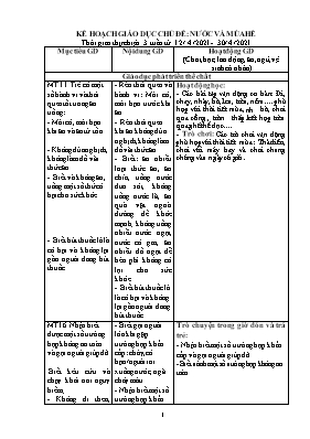 Giáo án Mầm non Lớp Lá - Chủ đề: Nước và mùa hè - Năm học 2020-2021 - Đinh Thị Hạnh