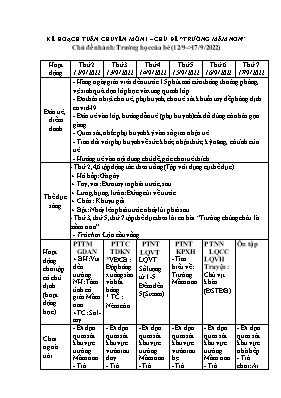 Giáo án Mầm non Lớp Lá - Chủ đề: Trường Mầm non. Chủ đề nhánh: Trường học của bé - Năm học 2022-2023