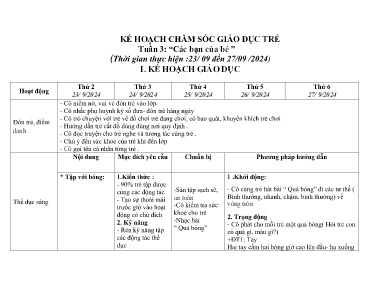 Kế hoạch chăm sóc giáo dục trẻ Lớp Nhà trẻ - Tuần 3: Các bạn của bé - Năm học 2024-2025