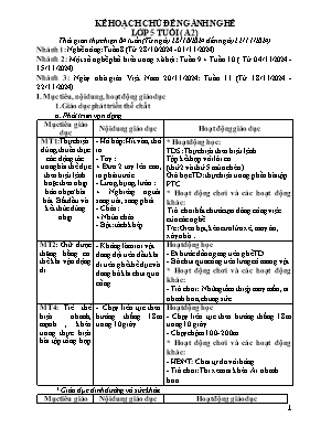 Kế hoạch chủ đề: Ngành nghề - Năm học 2024-2025 - Đặng Thị Thanh Nhàn