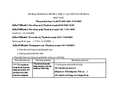 Kế hoạch Lớp Lá - Chủ đề: Thực vật (Tết nguyên đán) - Năm học 2024-2025