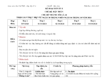 Kế hoạch Tuần I - Chủ đề: Bản thân. Chủ đề nhánh: Tôi là ai - Năm học 2024-2025 - Bùi Thị Vĩnh