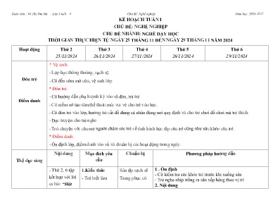 Kế hoạch Tuần I - Chủ đề: Nghề nghiệp. Chủ đề nhánh: Nghề dạy học - Năm học 2024-2025 - Vũ Thị Thu Hà