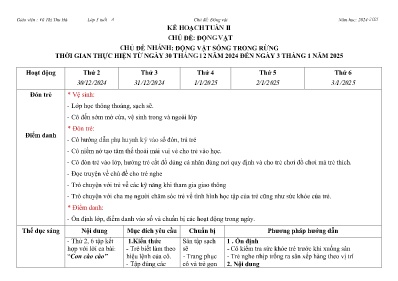 Kế hoạch Tuần II - Chủ đề: Động vật. Chủ đề nhánh: Động vật sống trong rừng - Năm học 2024-2025 - Vũ Thị Thu Hà