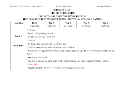 Kế hoạch Tuần II - Chủ đề: Nghề nghiệp. Chủ đề nhánh: Nghề phổ biến quen thuộc - Năm học 2024-2025 - Vũ Thị Thu Hà