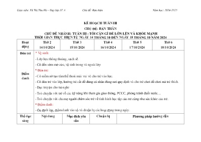 Kế hoạch Tuần III - Chủ đề: Bản thân. Chủ đề nhánh: Tôi cần gì để lớn lên và khỏe mạnh - Năm học 2024-2025 - Vũ Thị Thu Hà