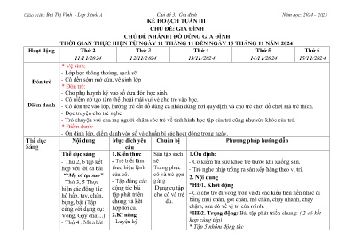 Kế hoạch Tuần III - Chủ đề: Gia đình. Chủ đề nhánh: Đồ dùng gia đình - Năm học 2024-2025 - Bùi Thị Vĩnh