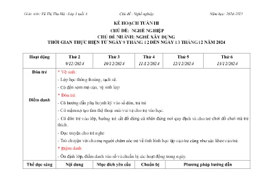 Kế hoạch Tuần III - Chủ đề: Nghề nghiệp. Chủ đề nhánh: Nghề xây dựng - Năm học 2024-2025 - Vũ Thị Thu Hà