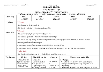 Kế hoạch Tuần IV - Chủ đề: Động vật. Chủ đề nhánh: Côn trùng và Chim - Năm học 2024-2025 - Vũ Thị Thu Hà