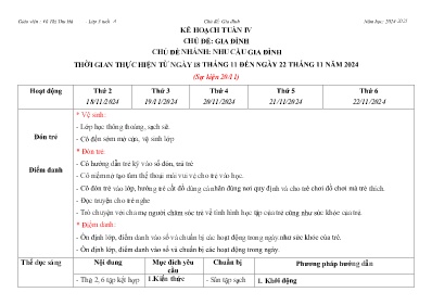 Kế hoạch Tuần IV - Chủ đề: Gia đình. Chủ đề nhánh: Nhu cầu gia đình - Năm học 2024-2025 - Vũ Thị Thu Hà