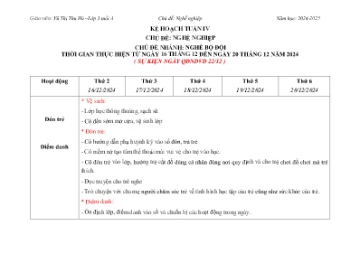 Kế hoạch Tuần IV - Chủ đề: Nghề nghiệp. Chủ đề nhánh: Nghề bộ đội - Năm học 2024-2025 - Vũ Thị Thu Hà