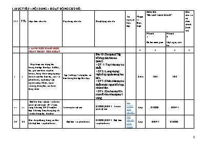 Giáo án Mầm non Khối Nhà trẻ - Chủ đề: Bé lên mẫu giáo - Năm học 2022-20243 - Đỗ Thị Nhi