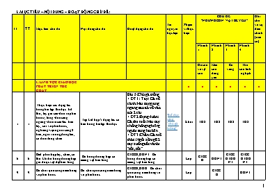 Giáo án Mầm non Khối Nhà trẻ - Chủ đề: Động vật - Năm học 2022-2023 - Đỗ Thị Thúy Thơm