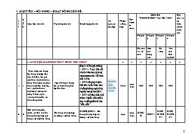 Giáo án Mầm non Khối Nhà trẻ - Chủ đề: Động vật - Năm học 2023-2024 - Đỗ Thị Thúy Thơm