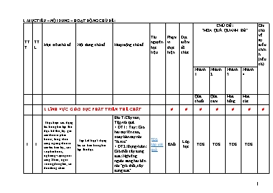 Giáo án Mầm non Khối Nhà trẻ - Chủ đề: Hoa quả quanh bé - Năm học 2023-2024 - Đỗ Thị Thúy Thơm