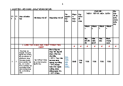 Giáo án Mầm non Khối Nhà trẻ - Chủ đề: Tết và mùa xuân - Năm học 2023-2024 - Đỗ Thị Thúy Thơm