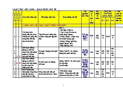 Giáo án Mầm non Lớp Chồi - Chủ đề: Trường mầm non - Năm học 2023-2024