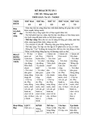 Giáo án Mầm non Lớp Lá - Chủ đề: Mừng ngày 8/3 - Năm học 2024-2025 - Nguyễn Thị Huỳnh Mai