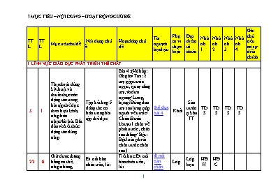 Giáo án Mầm non Lớp Lá - Chủ đề: Nghề nghiệp - Năm học 2022-2023 - Phạm Thị Thuận