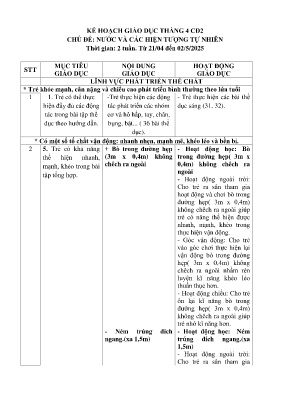 Giáo án Mầm non Lớp Lá - Chủ đề: Nước và các hiện tượng tự nhiên - Năm học 2024-2025 - Đào Thị Vi Hạ