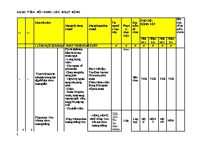 Giáo án Mầm non Lớp Mầm - Chủ đề: Động vật - Năm học 2022-2023 - Trần Thị Cúc