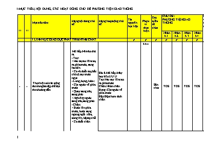 Giáo án Mầm non Lớp Mầm - Chủ đề: Phương tiện giao thông - Năm học 2022-2023 - Trần Thị Cúc