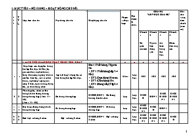 Giáo án Mầm non Lớp Nhà trẻ - Chủ đề: Lớp học của bé - Đỗ Thị Thúy Thơm
