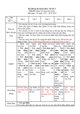 Kế hoạc bài dạy Mầm non Lớp Lá - Chủ đề: Động vật sống dưới nước - Năm học 2024-2025 - Lương Trọng Huyền Trân