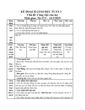 Kế hoạch bài dạy Mầm non Lớp Lá - Chủ đề: Công việc của mẹ - Năm học 2024-2025 - Phan Thị Phượng