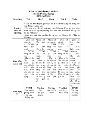 Kế hoạch bài dạy Mầm non Lớp Lá - Chủ đề: Đồ dùng học tập - Năm học 2024-2025 - Hồ Thị Như Ngọc