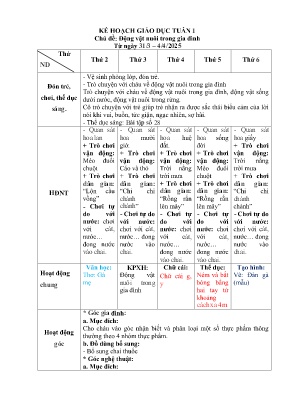 Kế hoạch bài dạy Mầm non Lớp Lá - Chủ đề: Động vật nuôi trong gia đình - Năm học 2024-2025 - Trần Thị Vẹn