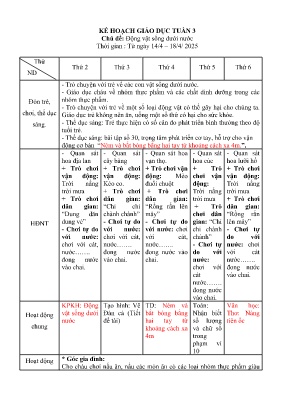 Kế hoạch bài dạy Mầm non Lớp Lá - Chủ đề: Động vật sống dưới nước - Năm học 2024-2025 - Lê Thị Kim Hai