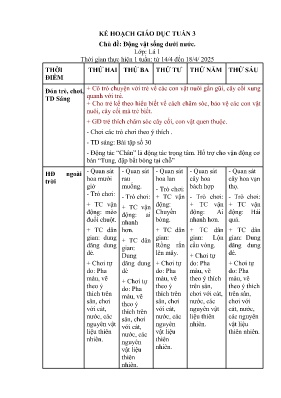 Kế hoạch bài dạy Mầm non Lớp Lá - Chủ đề: Động vật sống dưới nước - Năm học 2024-2025 - Trần Thị Bạch Tuyết