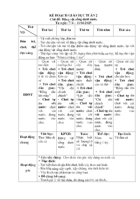 Kế hoạch bài dạy Mầm non Lớp Lá - Chủ đề: Động vật sống dưới nước - Năm học 2024-2205 - Nguyễn Trương Thị Phương Thảo