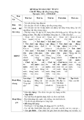 Kế hoạch bài dạy Mầm non Lớp Lá - Chủ đề: Động vật sống trong rừng - Năm học 2024-2025 - Nguyễn Trương Thị Phương Thảo