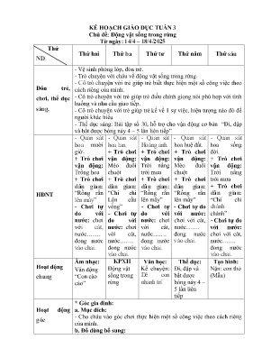 Kế hoạch bài dạy Mầm non Lớp Lá - Chủ đề: Động vật sống trong rừng - Năm học 2024-2025 - Trần Thị Vẹn