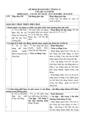 Kế hoạch bài dạy mầm non Lớp Lá - Chủ đề: Gia đình - Năm học 2024-2025 - Lê Thị Huỳnh Như