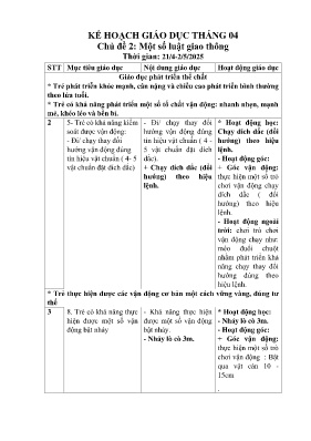 Kế hoạch bài dạy Mầm non Lớp Lá - Chủ đề II: 1 Số luật giao thông - Năm học 2024-2025 - Nguyễn Thị Mỹ Liên