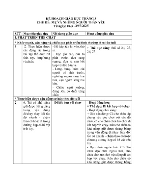 Kế hoạch bài dạy Mầm non Lớp Lá - Chủ đề: Mẹ và những người thân yêu - Năm học 2024-2025 - Nguyễn Thị BÍch Trâm