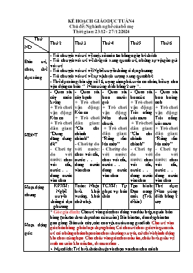 Kế hoạch bài dạy Mầm non Lớp Lá - Chủ đề: Ngành nghề của bố mẹ - Năm học 2024-2025 - Lê Thị Kim Hai