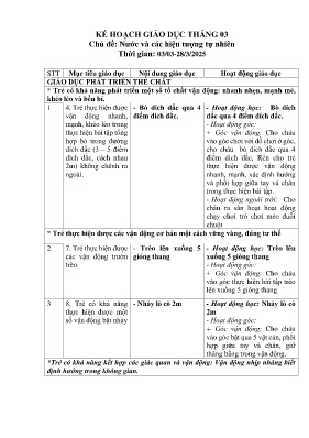 Kế hoạch bài dạy Mầm non Lớp Lá - Chủ đề: Nước và các hiện tượng tự nhiên - Năm học 2024-2025 - Nguyễn Thị Mỹ Liên