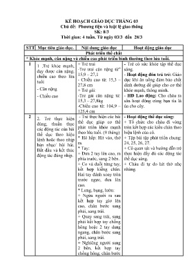 Kế hoạch bài dạy Mầm non Lớp Lá - Chủ đề: Phương tiện và luật lệ giao thông - Năm học 2024-2025 - Lê Thị Hồng Dung