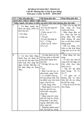 Kế hoạch bài dạy Mầm non Lớp Lá - Chủ đề: Phương tiện và luật lệ giao thông - Năm học 2024-2025 - Lê Thị Kim Hai