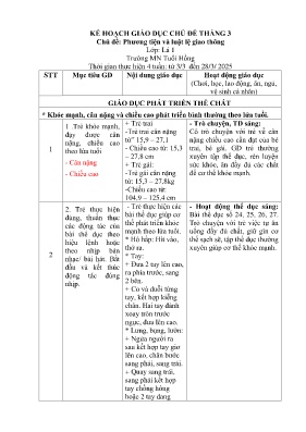 Kế hoạch bài dạy Mầm non Lớp Lá - Chủ đề: Phương tiện và luật lệ giao thông - Năm học 2024-2025 - Trần Thị Bạch Tuyết