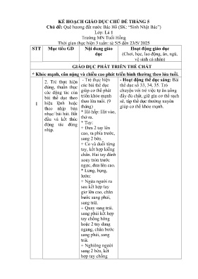 Kế hoạch bài dạy mầm non Lớp Lá - Chủ đề: Quê hương đất nước Bác Hồ - Năm học 20234-2025 - Nguyễn Thị Huỳnh Mai