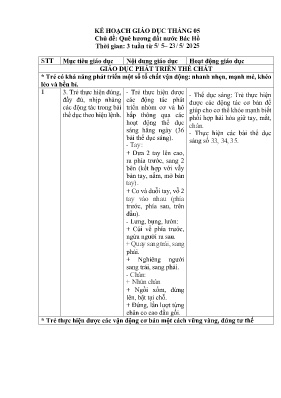 Kế hoạch bài dạy Mầm non Lớp Lá - Chủ đề: Quê hương dất nước Bác Hồ - Năm học 2024-2025 - Lê Thị Mỹ Nương