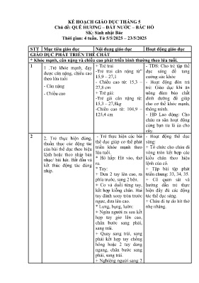 Kế hoạch bài dạy Mầm non Lớp Lá - Chủ đề: Quê hương. Đất nước. Bác Hồ - Năm học 2024-2025 - Lê Thị Kim Hai