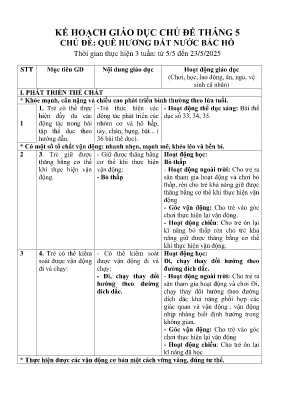 Kế hoạch bài dạy Mầm non Lớp Lá - Chủ đề: Quê hương đất nước Bác Hồ - Năm học 2024-2025