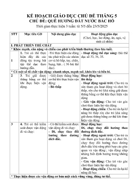 Kế hoạch bài dạy Mầm non Lớp Lá - Chủ đề: Quê hương đất nước Bác Hồ - Năm học 2024-2025 - Bùi Thị Thanh Hương