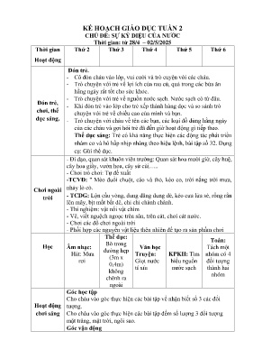 Kế hoạch bài dạy Mầm non Lớp Lá - Chủ đề: Sự kì diệu của nước - Năm học 2024-2025 - Bùi Thị Thanh Hương